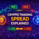 crypto trading spread explained
